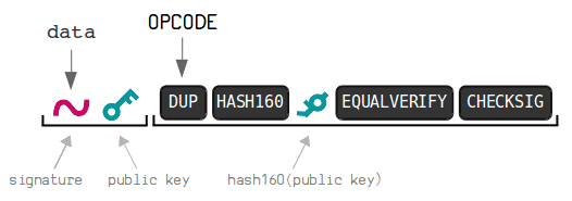 Understanding Bitcoin Script